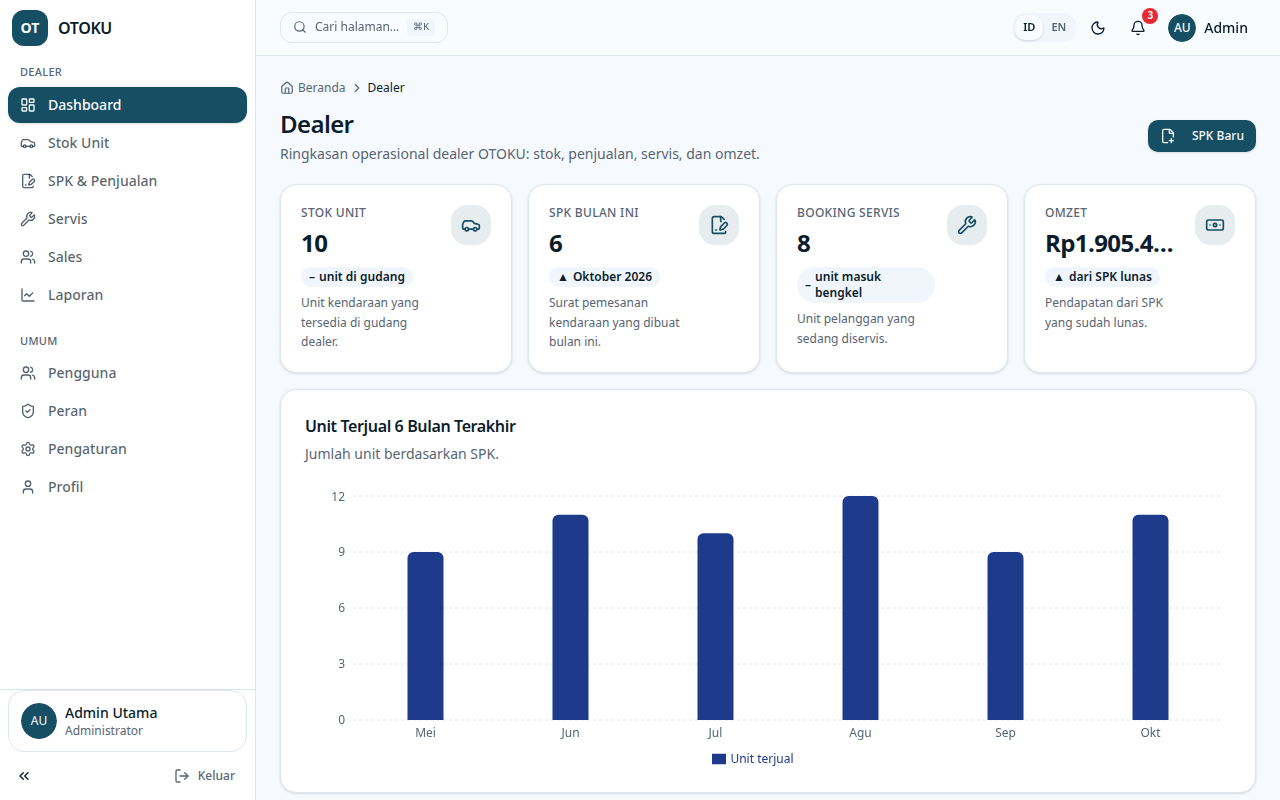 Cuplikan layar template OTOKU dari TemplatKu