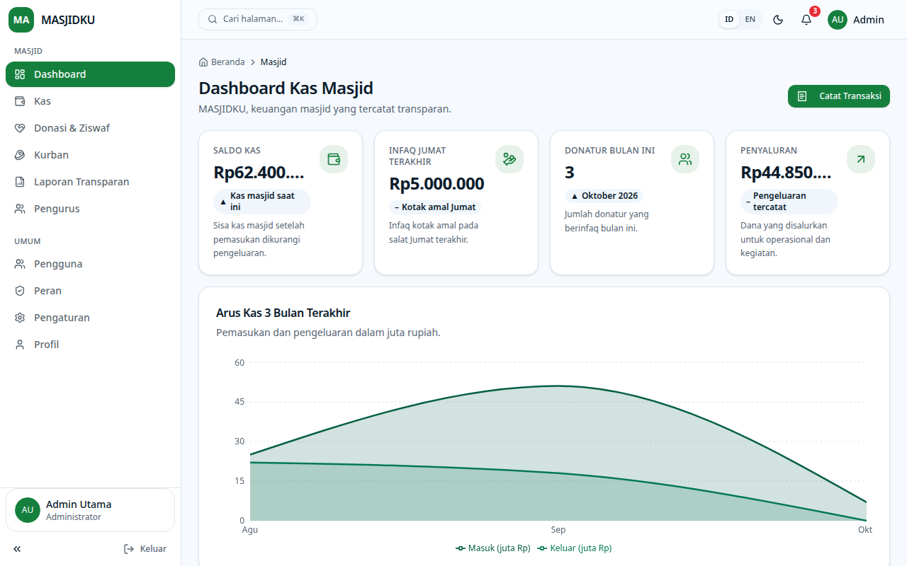 Screenshot MASJIDKU