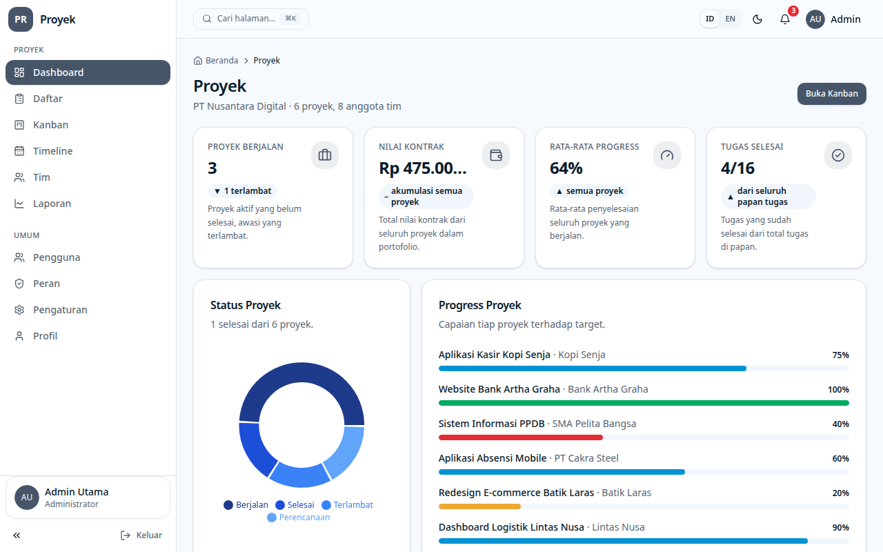Screenshot Project Management
